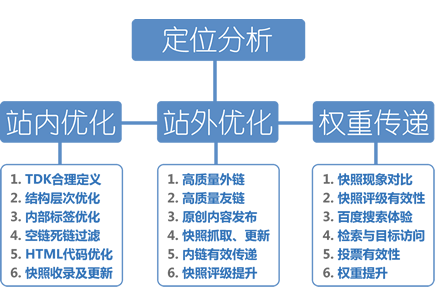 免费seo网站推广